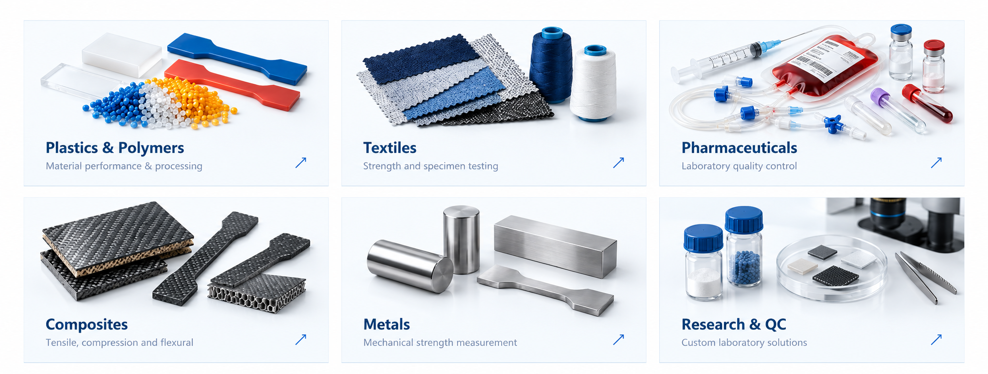 Digicon application categories for Plastics and Polymers, Textiles, Pharmaceuticals, Composites, Metals, and Research and QC
