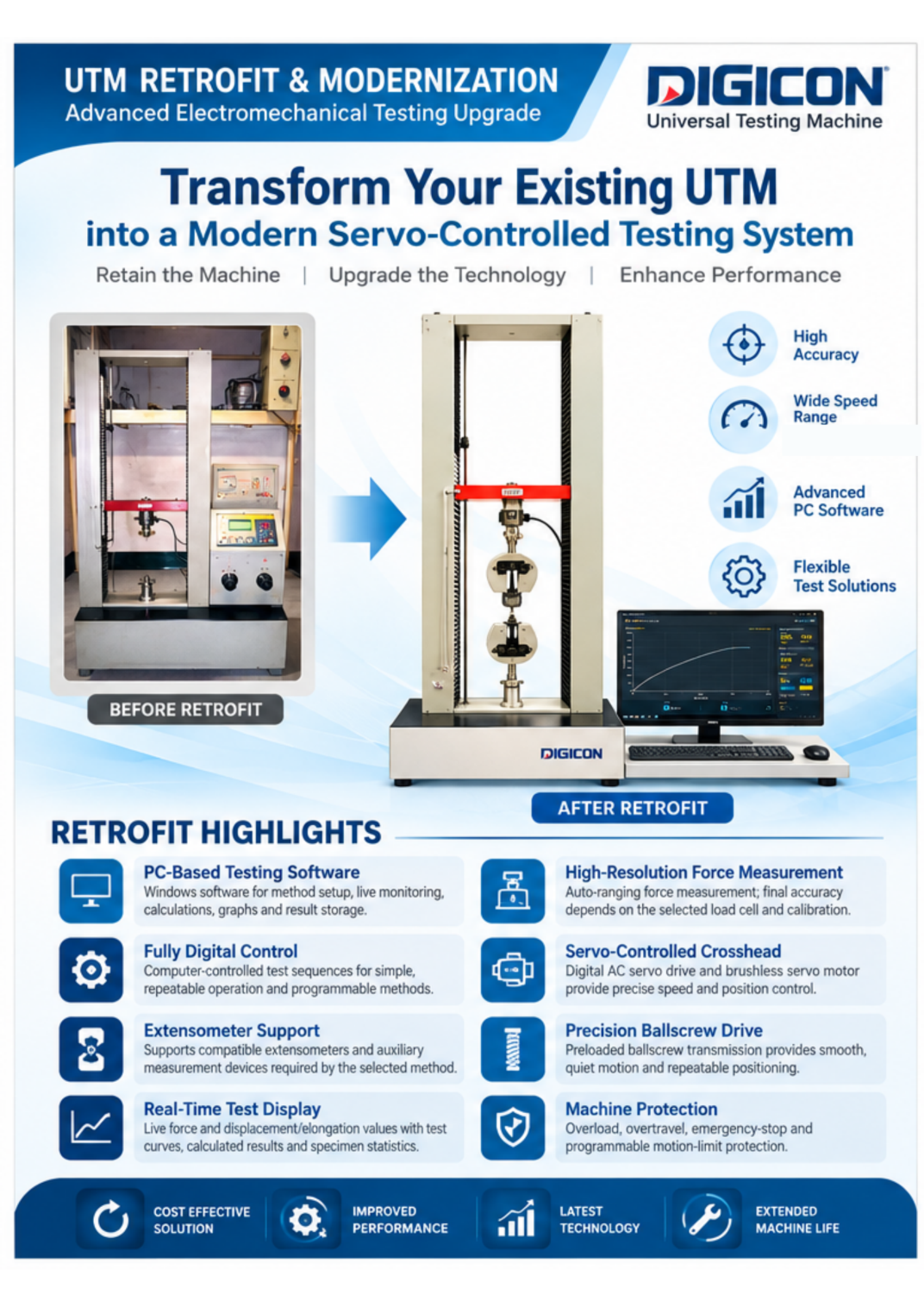 UTM Retrofit catalogue front cover
